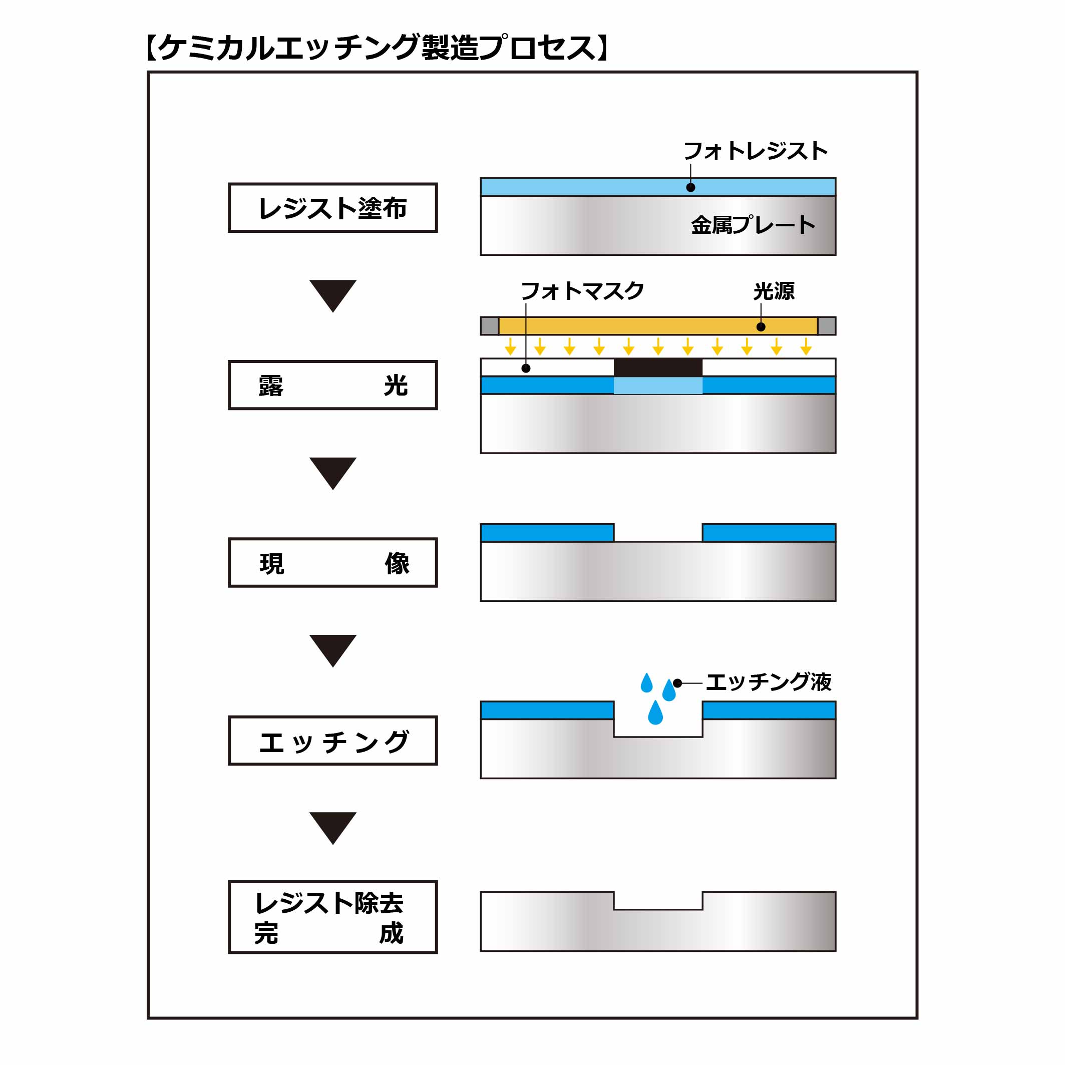 エッチングプロセス.jpg