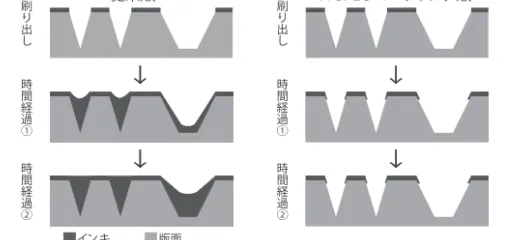 A-SPECコーティング