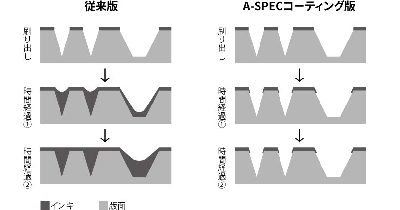 A-SPECコーティング