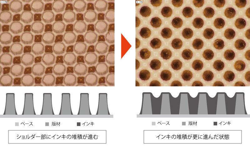 ショルダー部インク堆積量