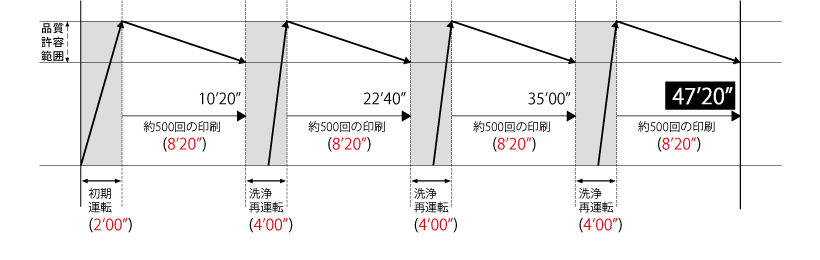 A-SPECコーティング