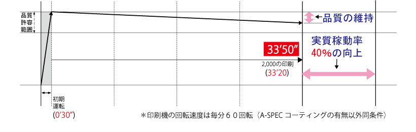 A-SPECコーティング
